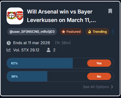 ⏳ 1.5 hours left to place your prediction

Will Arsenal win vs Bayer Leverkusen on March 11, 2026? ⚽

Time is running out 👀

Join the market:
stacksmarket.app/poll/69afe0fe2…
Make your call before it closes! #Football #PredictionMarkets #Stacks #STX