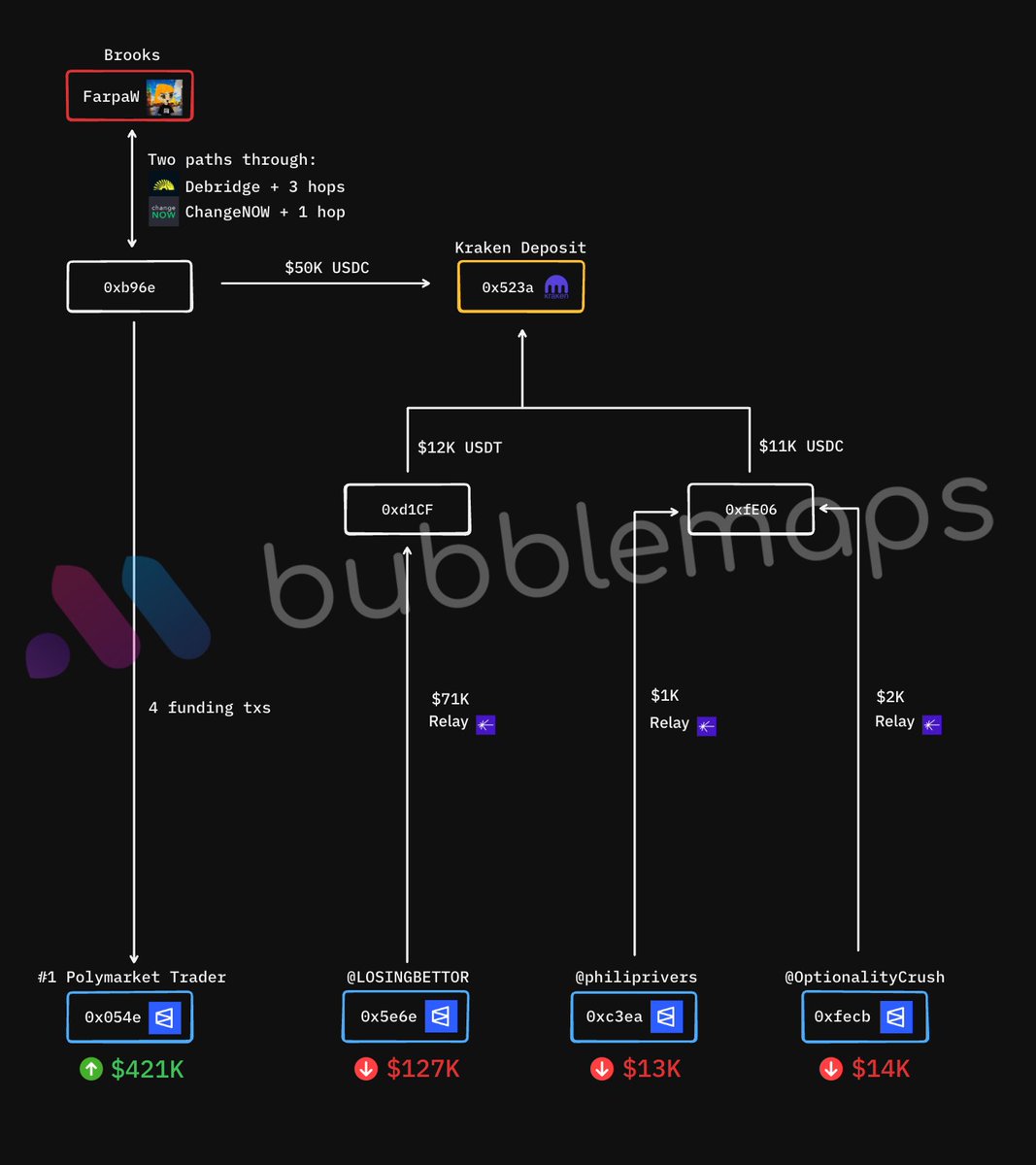 Bubblemaps tweet media