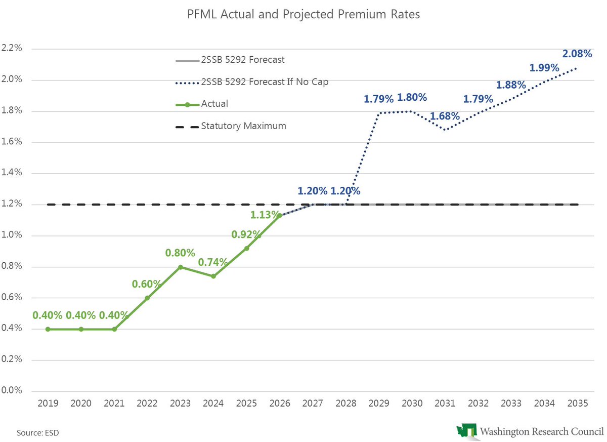 WA Research Council tweet media