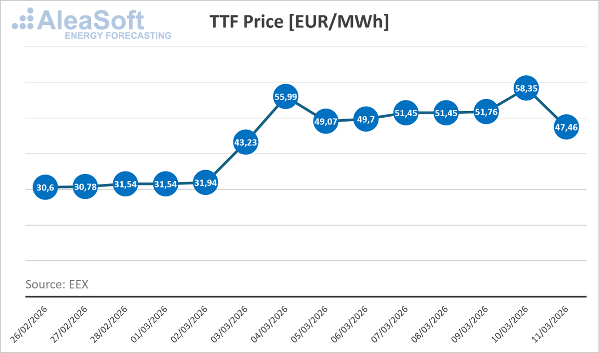 AleaStorage tweet media