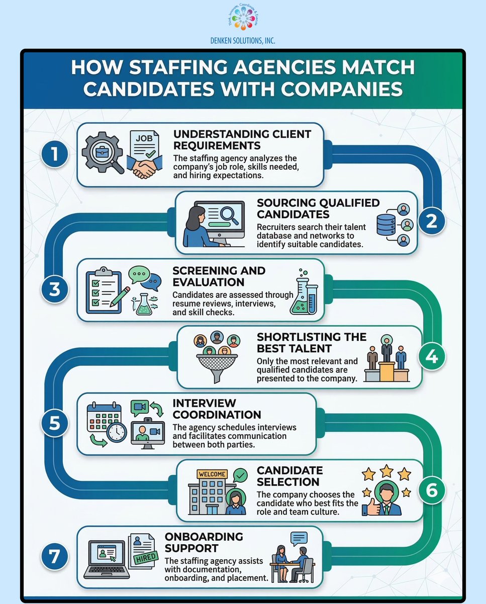 Denken Solutions tweet media