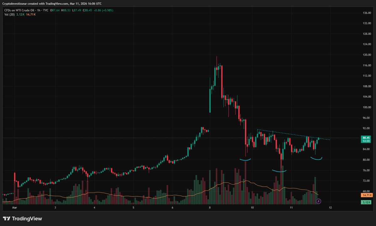 Crypto Investisseur ⚡️ tweet media