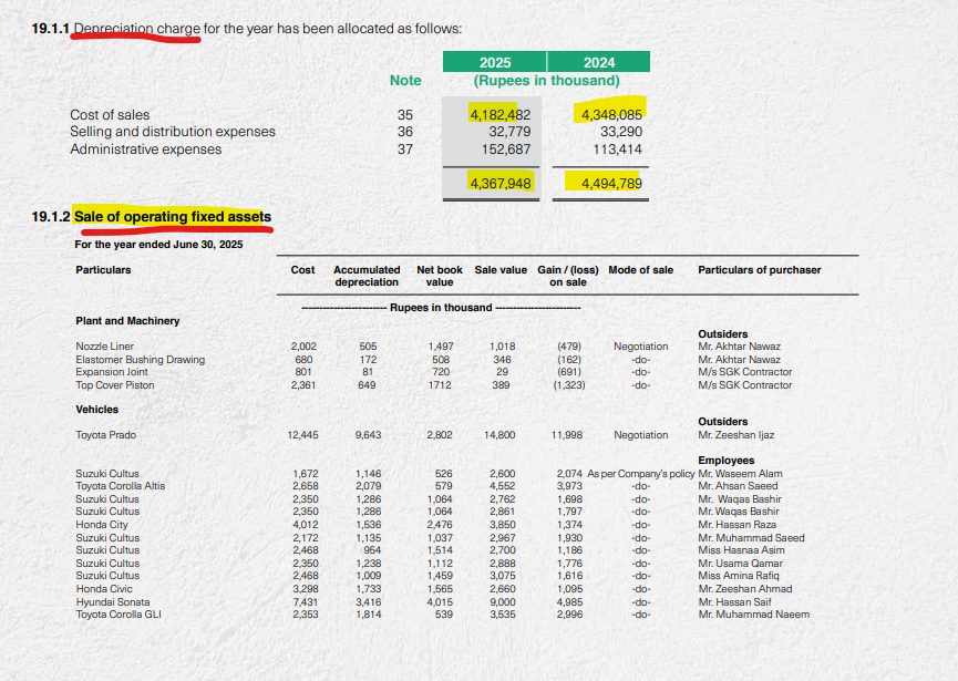 MeherJazibAli's tweet image. Cost of goods sold (COGS): To make a product or provide a service, a company has to purchase supplies. Every company adds up all the direct costs it incurs as a result of actually making its product or service.

#IncomeStatement #KSE100 #PSX