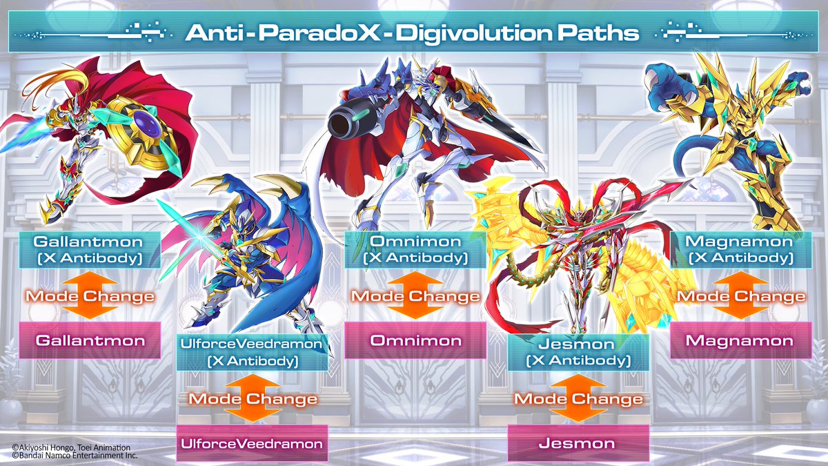 Digimon Games tweet media