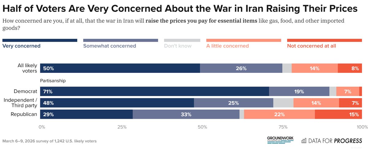 Groundwork Collaborative tweet media