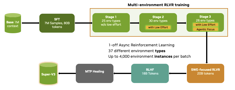 Oleksii Kuchaiev tweet media