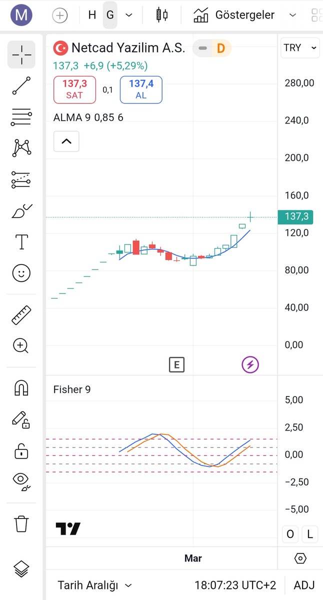 Mustafa12000984's tweet image. #NETCD