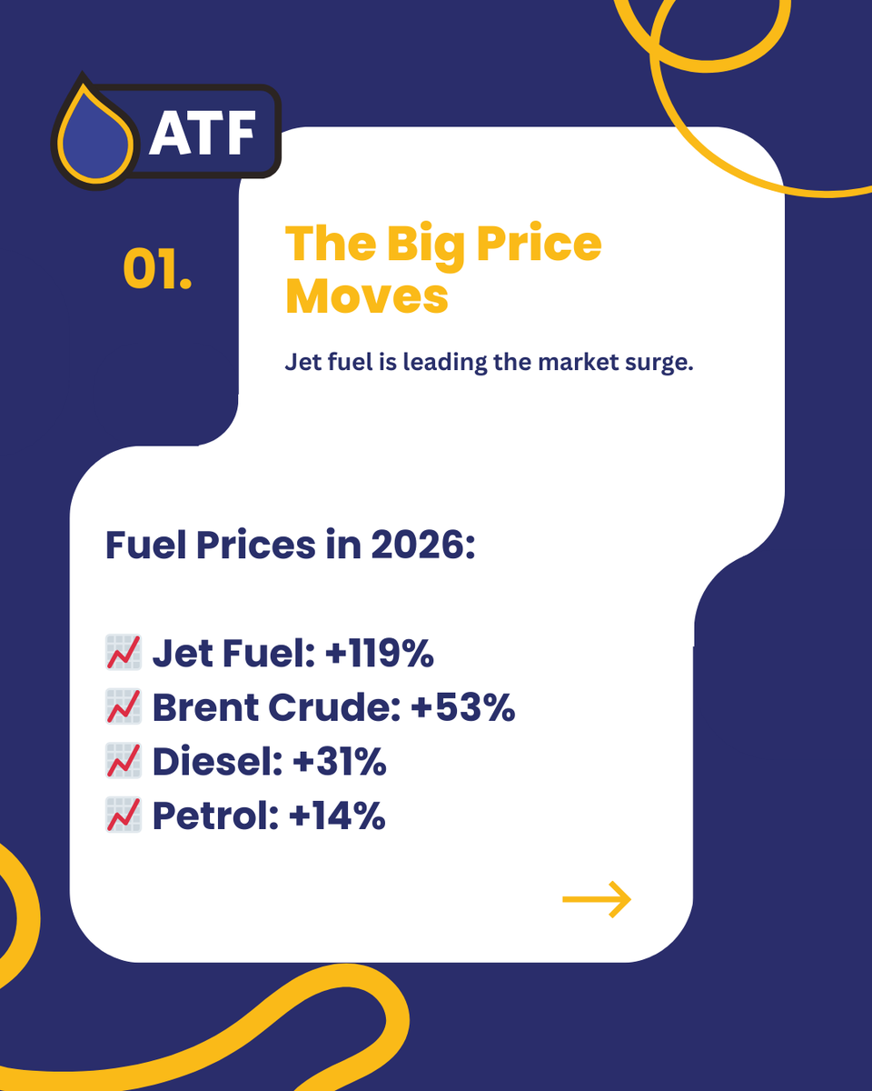 ATF Fuels tweet media
