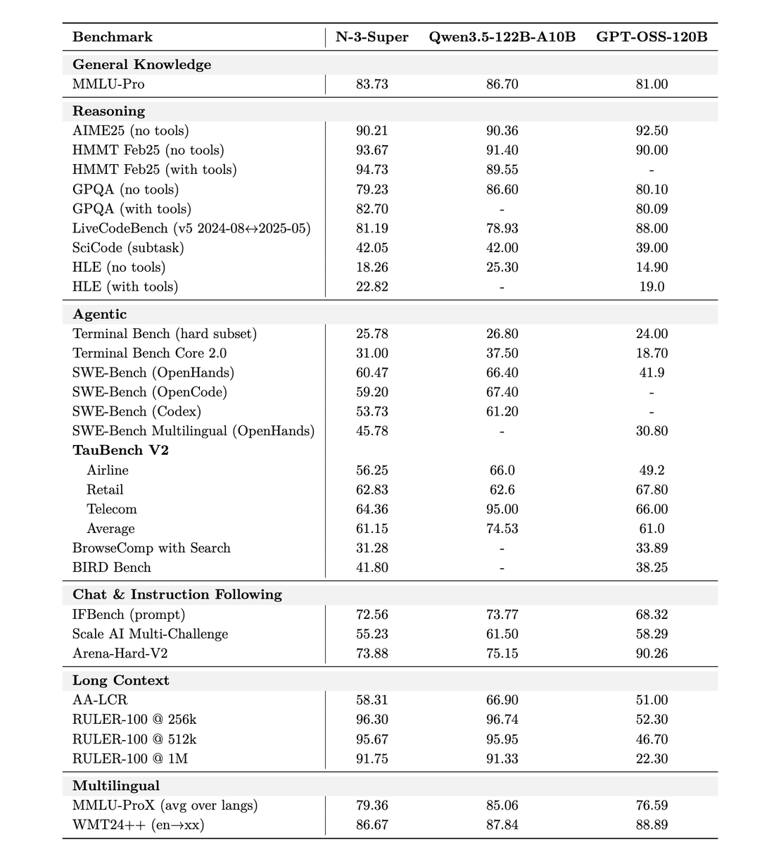 Teortaxes▶️ (DeepSeek 推特🐋铁粉 2023 – ∞) tweet media