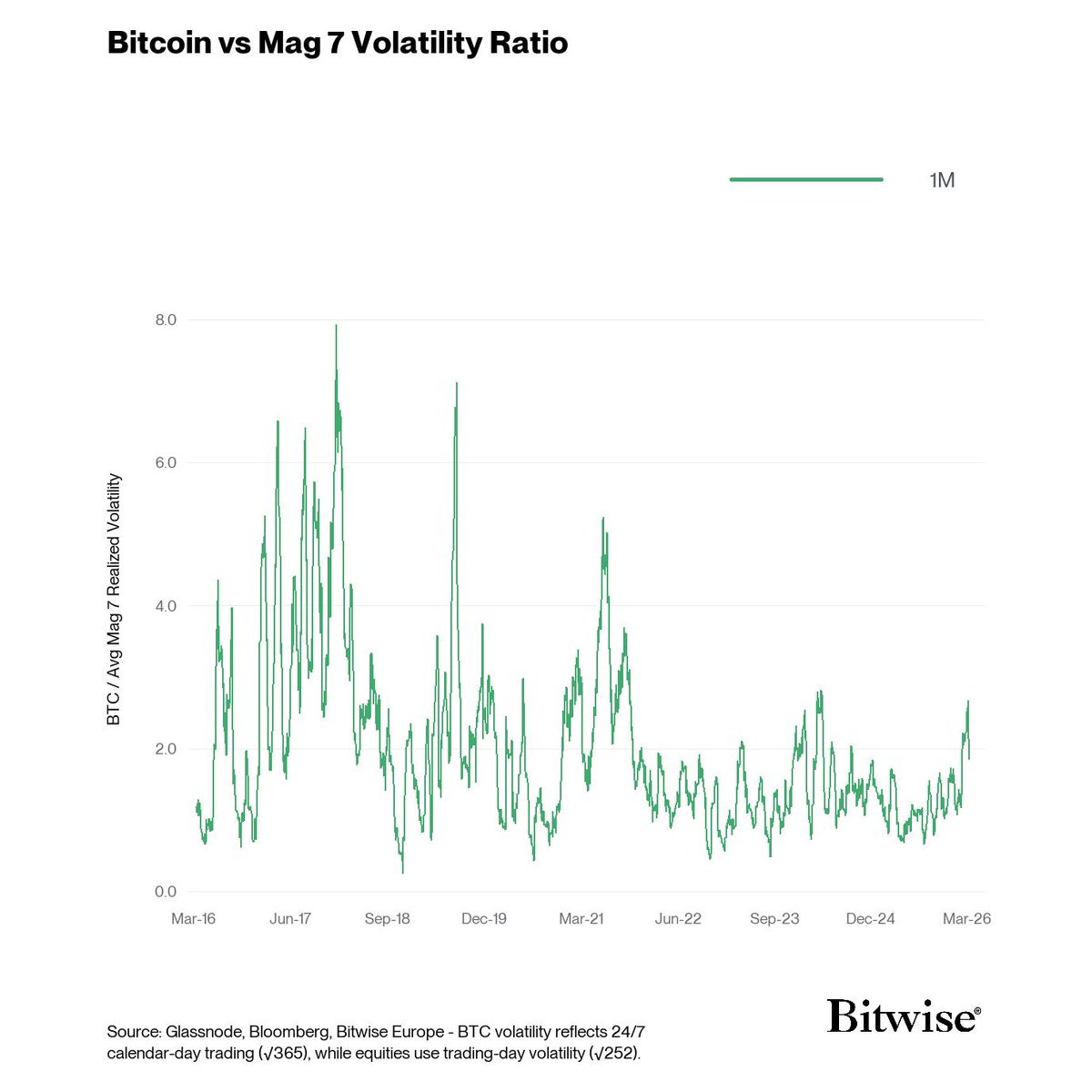 Bitwise in Europe tweet media