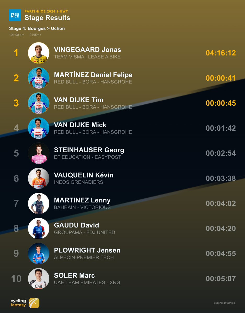 Red Bull – BORA – hansgrohe FR tweet media