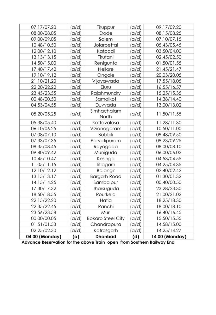 Southern Railway tweet media