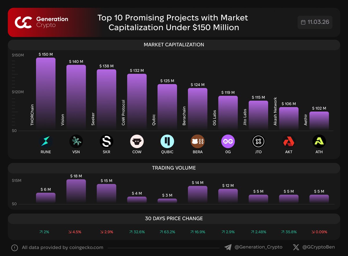 Ben GCrypto tweet media