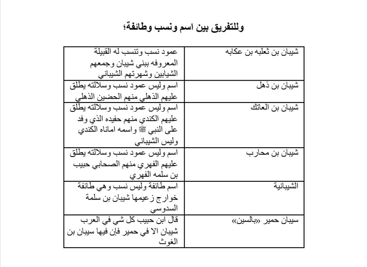 أبو نجد الشيباني tweet media