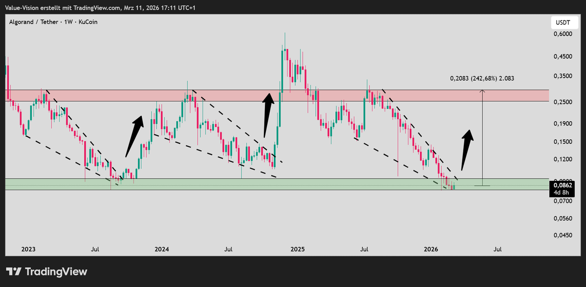 moonboy.algo 🌕 tweet media