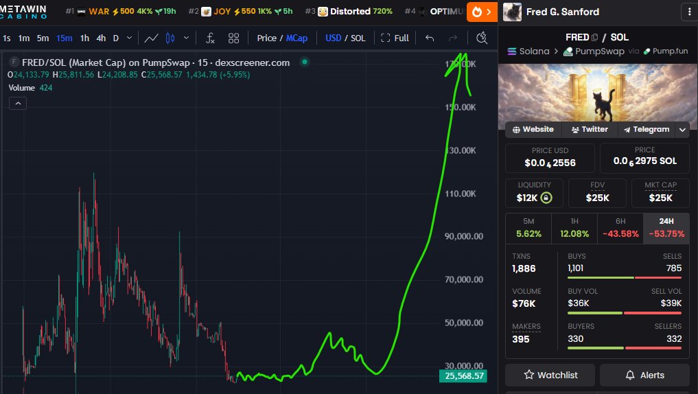 Sol__Whisperer's tweet photo. I don't look at the charts with narratives this strong. But for those who are wondering how it typically plays out, sideways trade for several days as the the community keeps pushing to get the story in front of more eyes.

Slowly. Slowly. Then all at once. https://t.co/l5m3fSjCg9