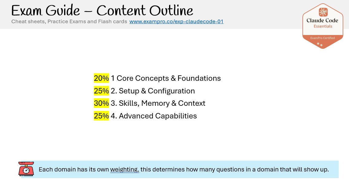 andrewbrown's tweet photo. For the Claude Code Essentials I finalized the certification domain breakdown. The only part I may have under covered was enterprise use. Which I could have totally done with an extra day of work. https://t.co/NtChWbCvvK