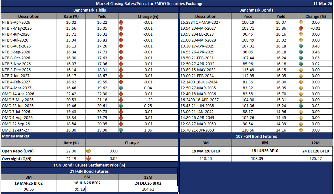 FMDQ Group tweet media