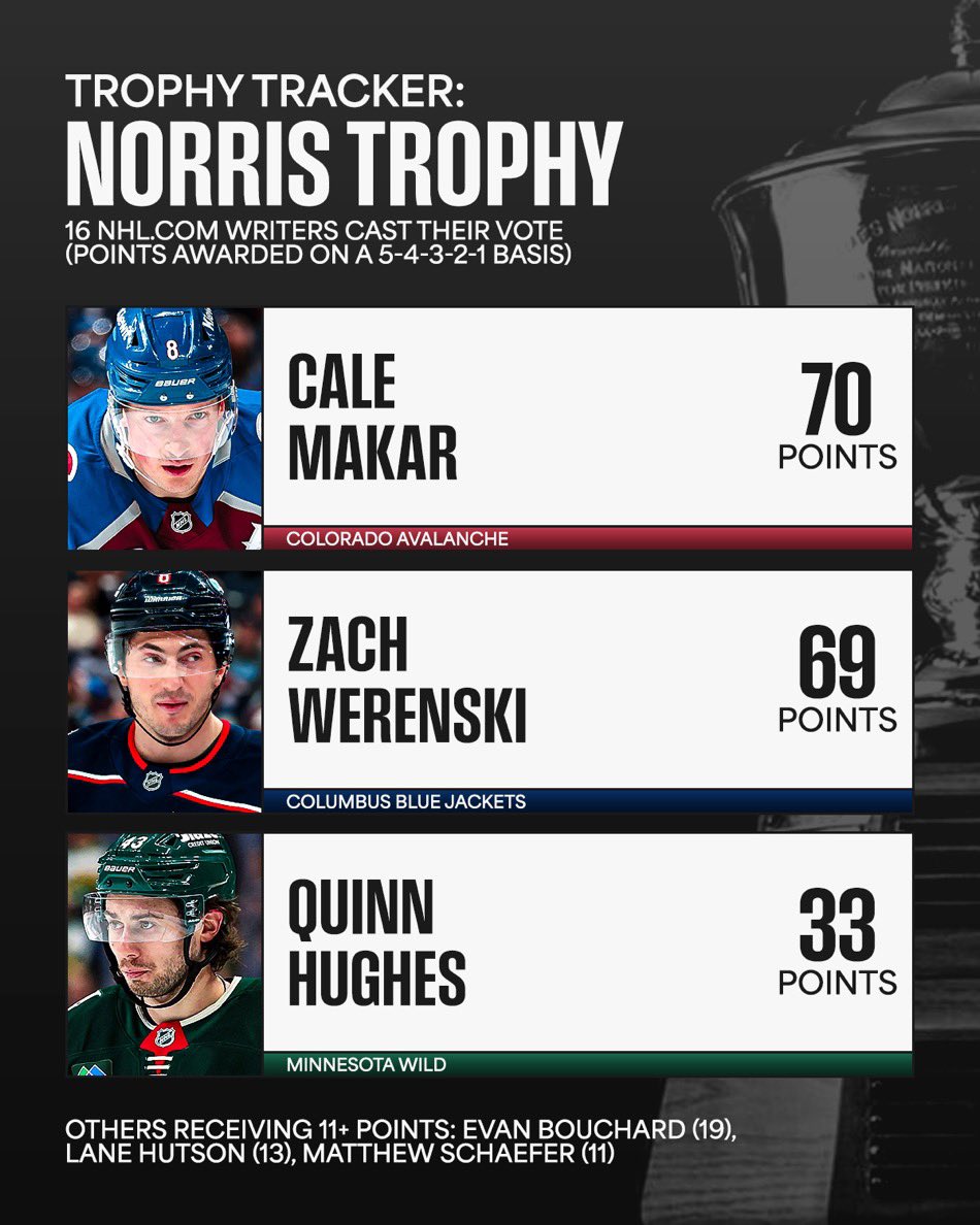 Top Tier Hockey tweet media