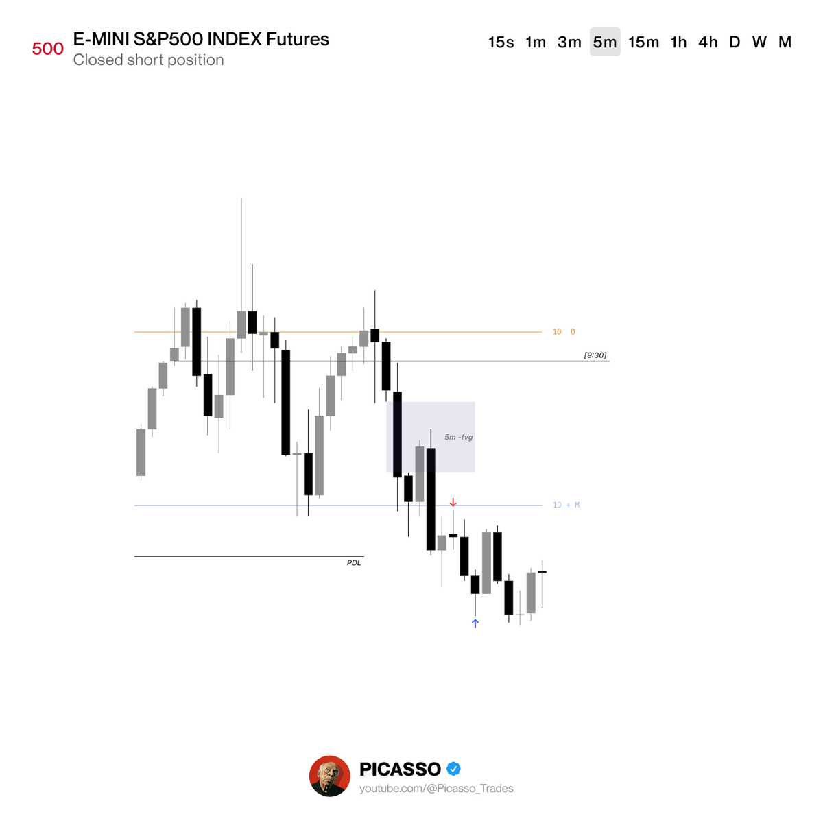 PICASSO. 👨🏻‍🎨 tweet media