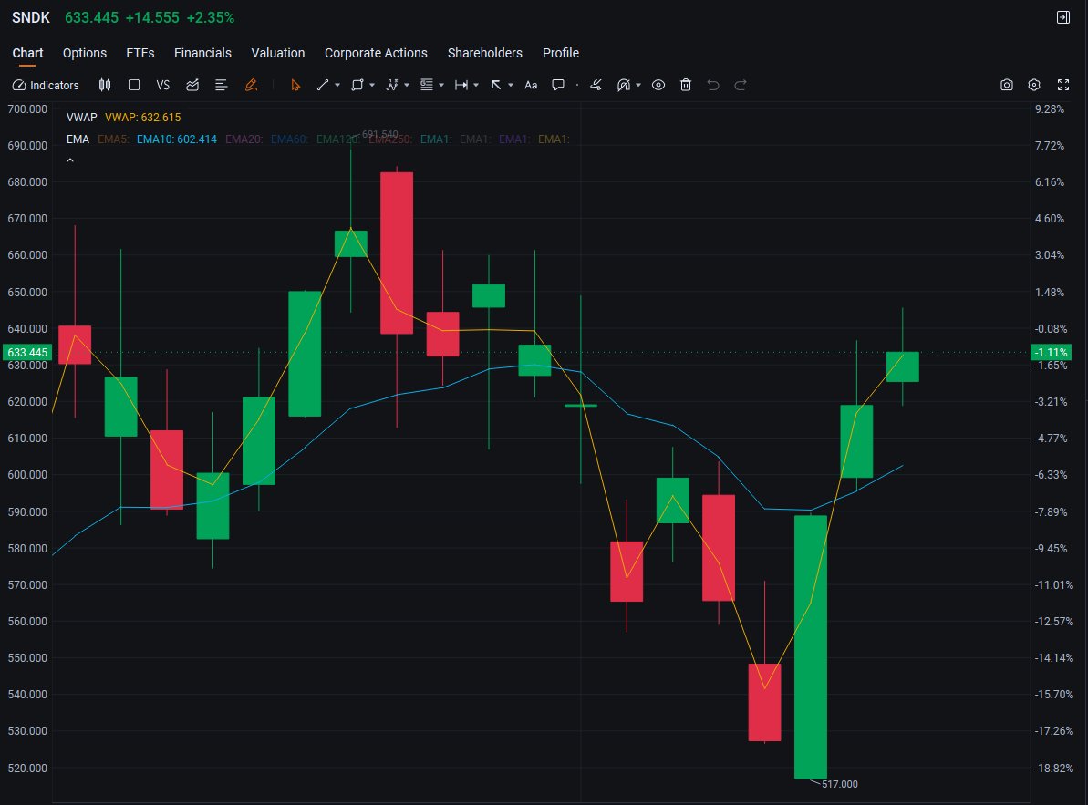 Stickwelle tweet media