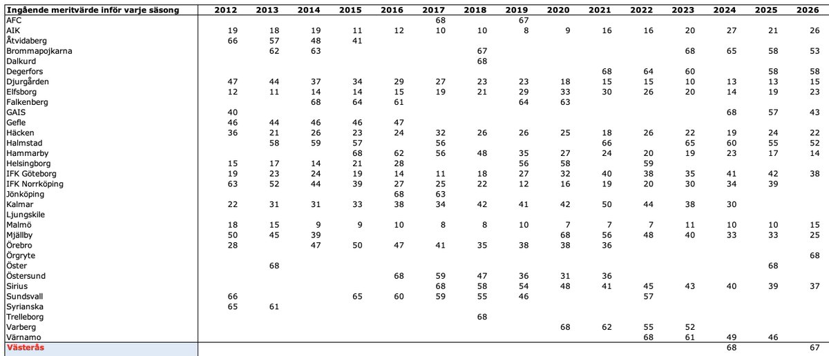 Anders Norlén tweet media