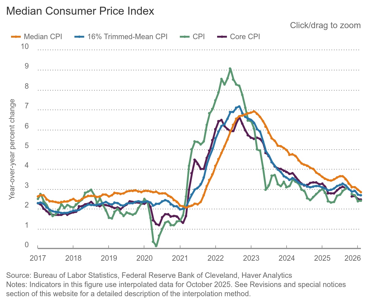 ClevelandFedResearch tweet media