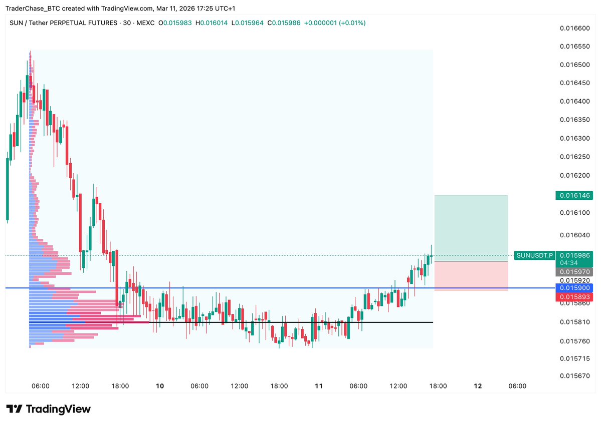 Trader Chase tweet media