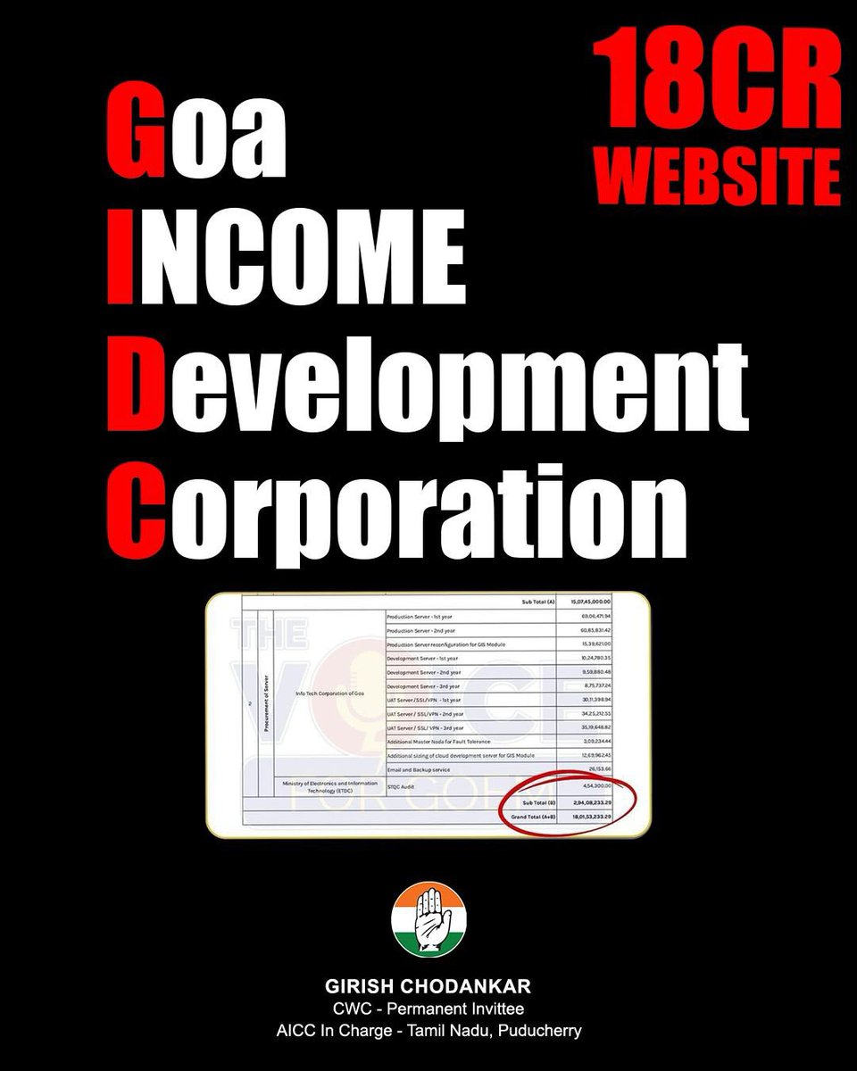 ₹18 Crore for a website?

The BJP Government in Goa has turned GIDC Goa Industrial Development Corporation into what people are now calling the Goa INCOME Development Corporation.

Goa’s taxpayers deserve transparency, not digital scams hidden behind glossy portals.

When basic