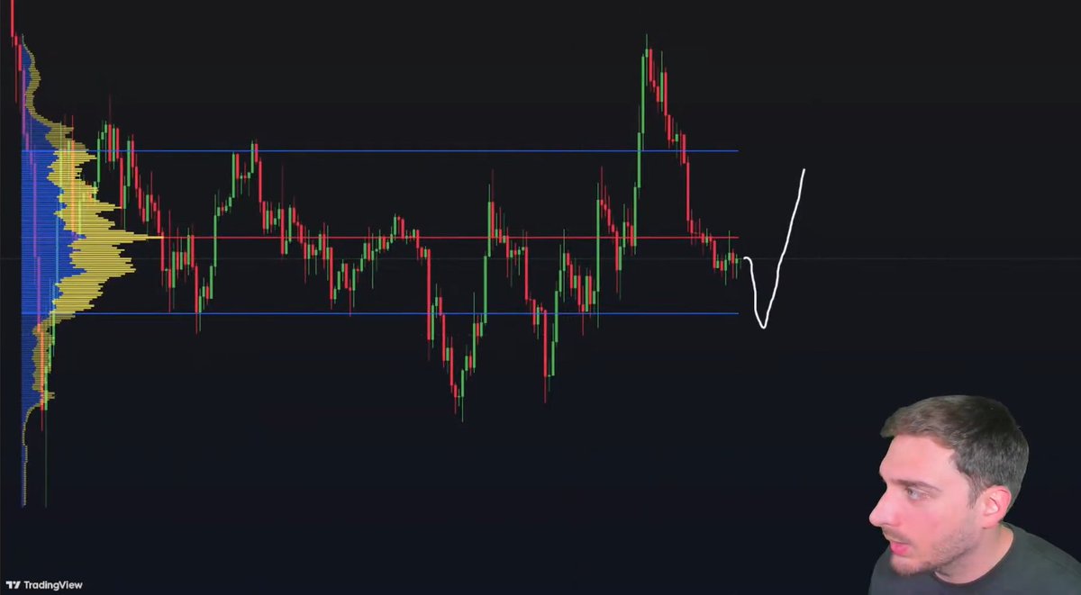 Chart_Mate's tweet photo. NUOVO VIDEO: Le mie posizioni hedge su Bitcoin in attesa del breakout

Guardalo qui: https://t.co/17MyLUljhR 
Lascia like!♥️