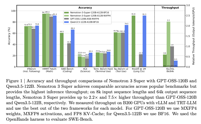 Eric W. Tramel tweet media