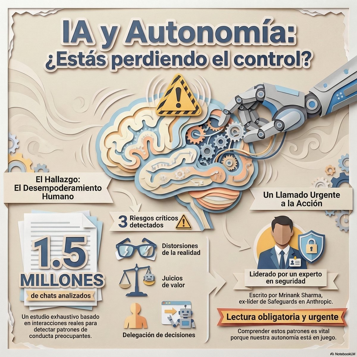 Lee este #paper imprescindible: «Who's in Charge?...» arxiv.org/abs/2601.19062
Analiza 1.5 millones de chats reales con #IA y detecta patrones preocupantes de #desempoderamientohumano 
Autor principal: #MrinankSharma, exlíder de Safeguards en Anthropic...