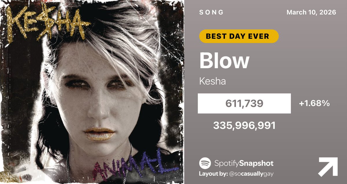 Fan SpotifySnapshot tweet media