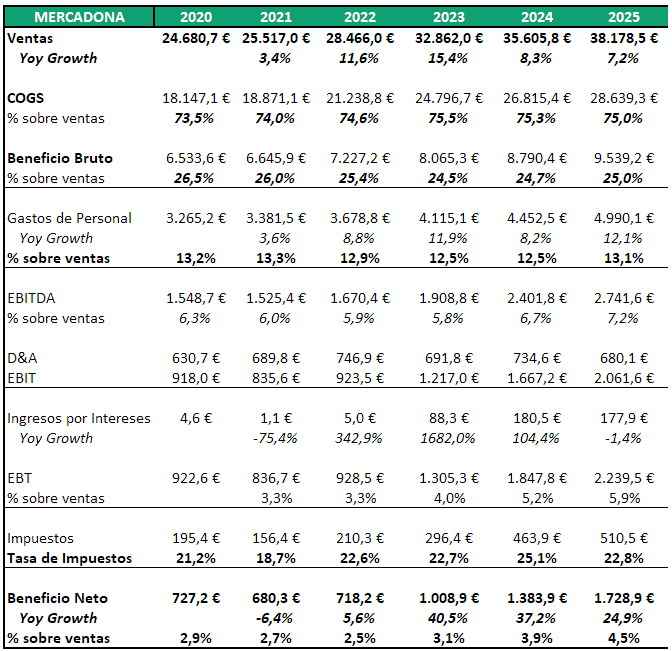 Miguel Dabán Baines-MDBbolsa tweet media
