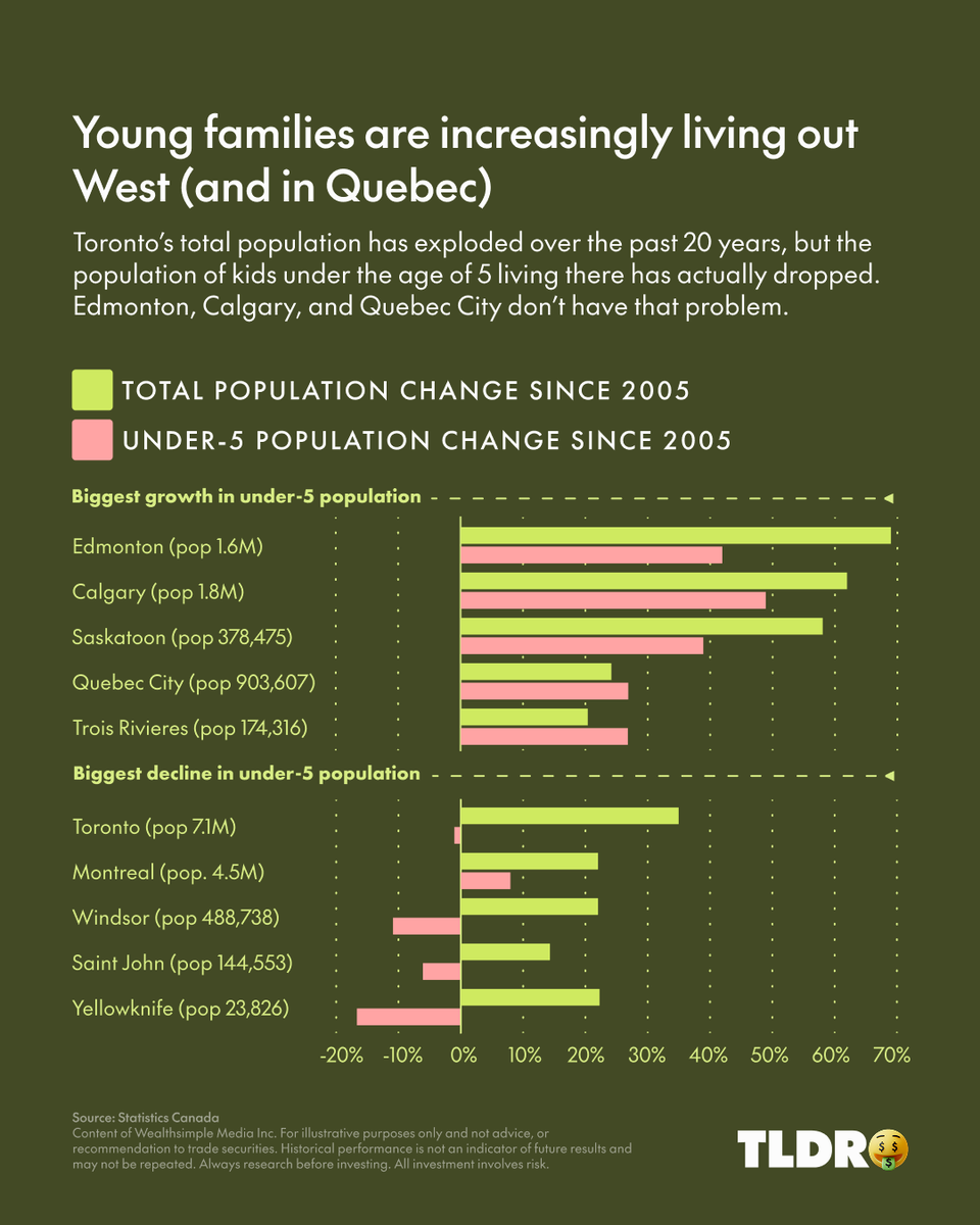 Wealthsimple tweet media