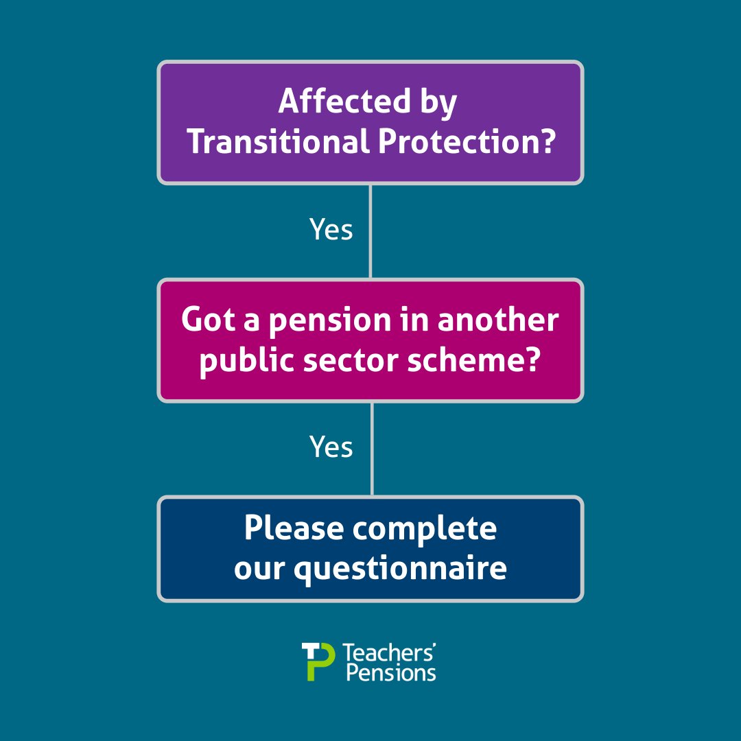 Teachers' Pensions tweet media