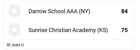 National Elite Prep Computer Rankings tweet media