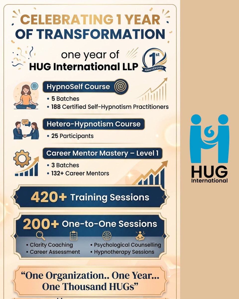 11ANISH's tweet photo. Celebrating 1 Year of Transformation 🚀

What started as a vision to empower lives has now grown into a powerful movement of learning, healing, and transformation.

#HUGInternational #TransformationJourney #EmpowerLives #LearningCommunity #GrowthTogether https://t.co/zT54AQEQ2C