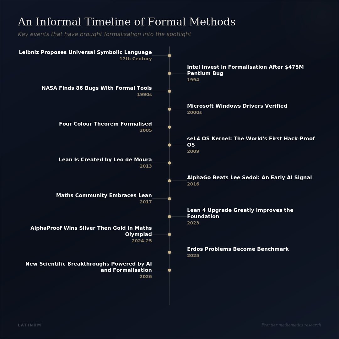 Latinum Frontier Mathematics Research Lab tweet media