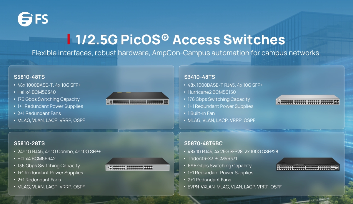 FScom_inc's tweet photo. Upgrade your access layer with FS 1/2.5G PicOS® switches: high-density ports, reliable Broadcom hardware, MLAG&EVPN-VXLAN support, AmpCon-Campus for ZTP & automated lifecycle management — stable, flexible, and scalable.
🔗Learn more: https://t.co/XnYOtRYHBt
#Networking #AmpCon https://t.co/n1XUGn5Y7X