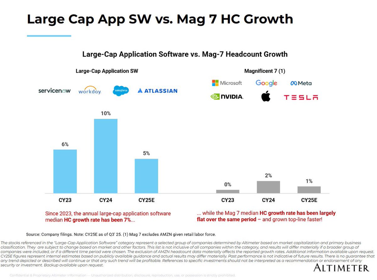 Brad Gerstner tweet media