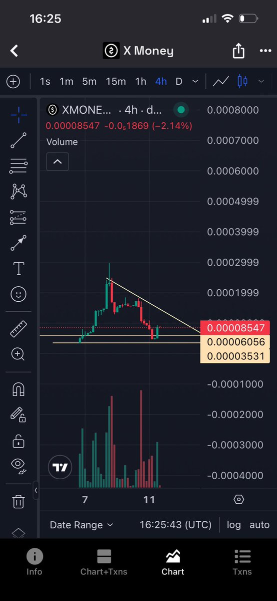 April 2026 : 𝕏 Money goes live.  

Elon's vision = our bags.  

$XMONEY already whispering the future on Solana.  

Already in Position at 61k MC 

CA
3yVpLuXvYn7PgitcK3d6vNjVaFz89kQPzGXZLcbepump  

Don't fade history. 🚀