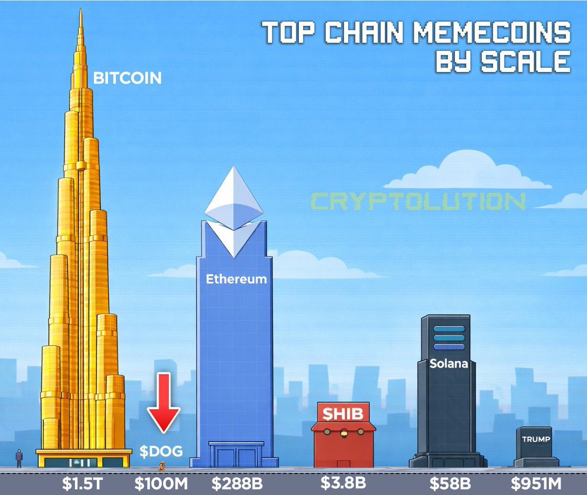 $DOG is solid with my 1000% trust to infinity. Study $DOG for your own freedom!!