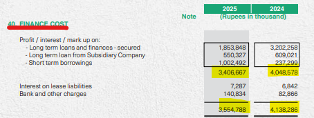 MeherJazibAli's tweet image. Finance Cost: A company can generate interest expense when it borrows money from a bank/when it issues bonds. All the interest that a company pays, goes into the finance cost portion.

#IncomeStatement #KSE100 #PSX