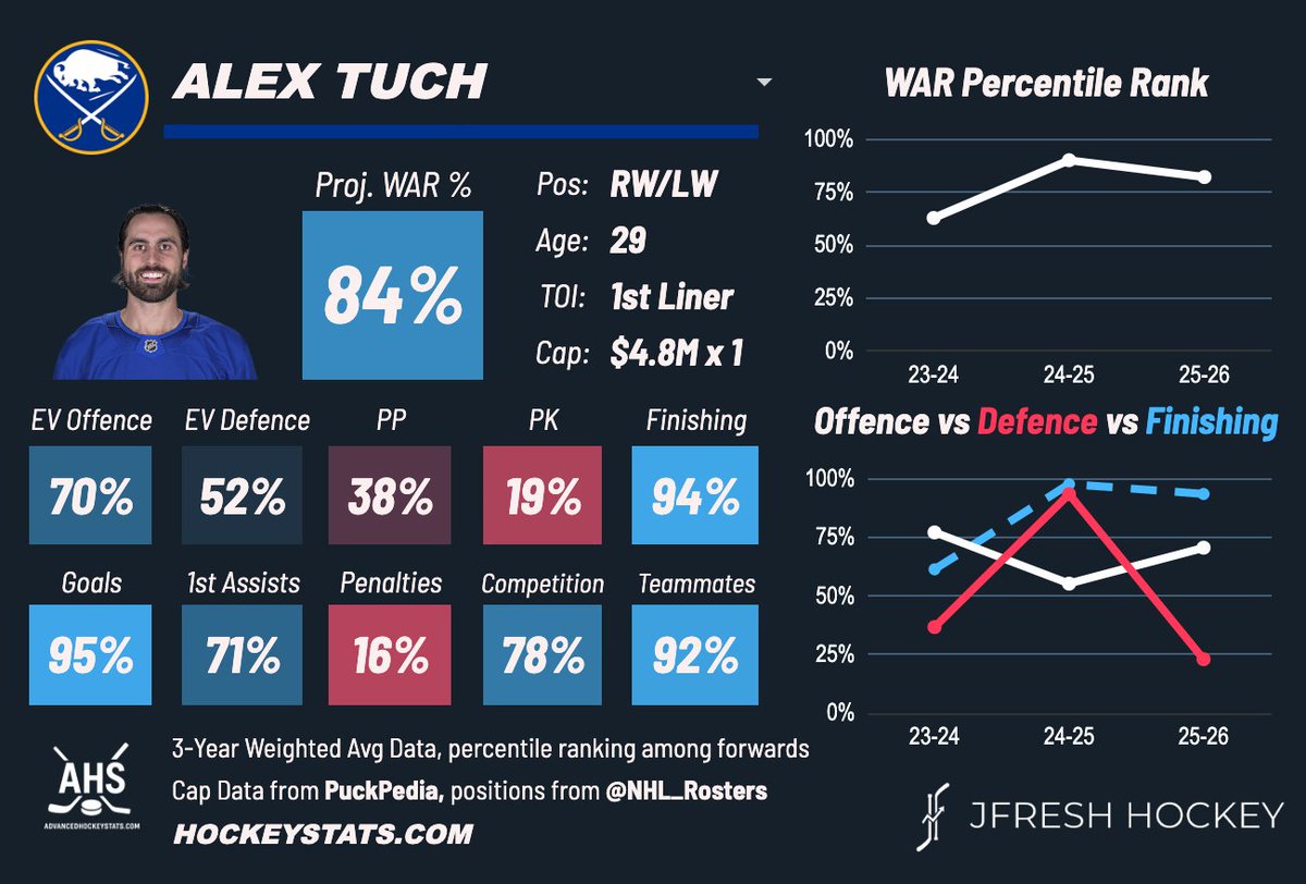 I wonder if this could help drive down the price for Tuch, everything lines up here. Also there is no way this man is worth 10.5m
