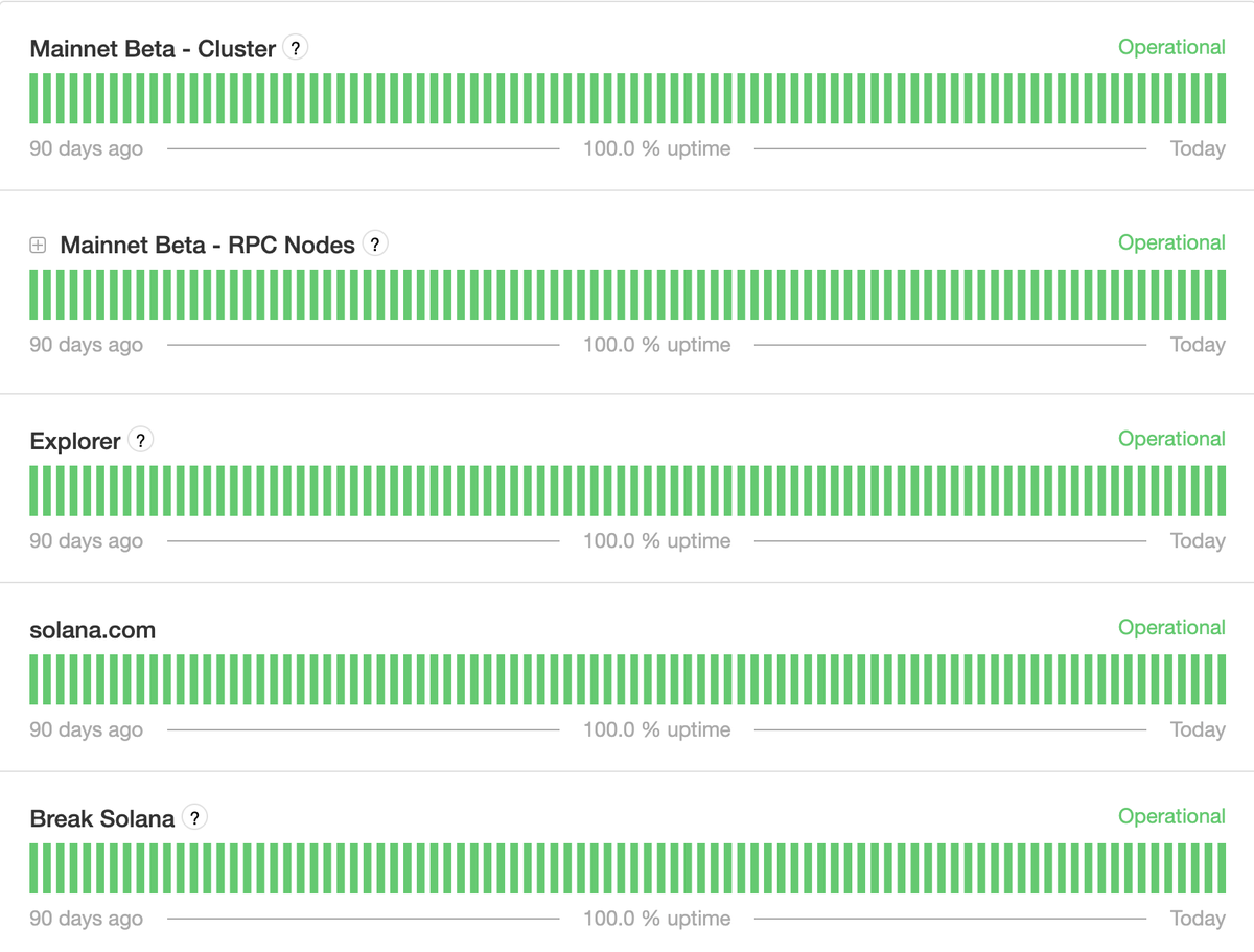Solana Daily tweet media