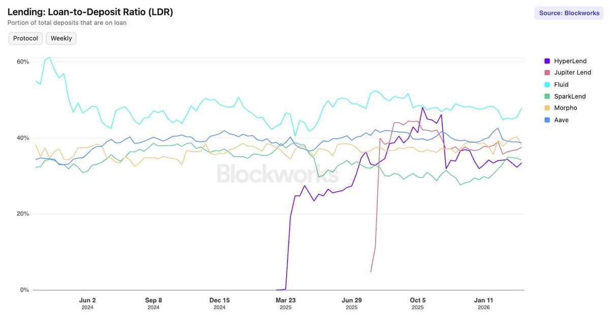 Blockworks tweet media