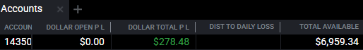 TdotJdot87's tweet photo. Called it in the chat.  LETS GO!!!!!! up 100pts from there.  only took 20 to get back in the green. https://t.co/CUkxqOr1Zh