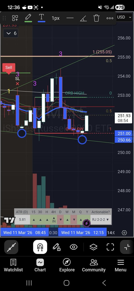 Strat-M3x tweet media