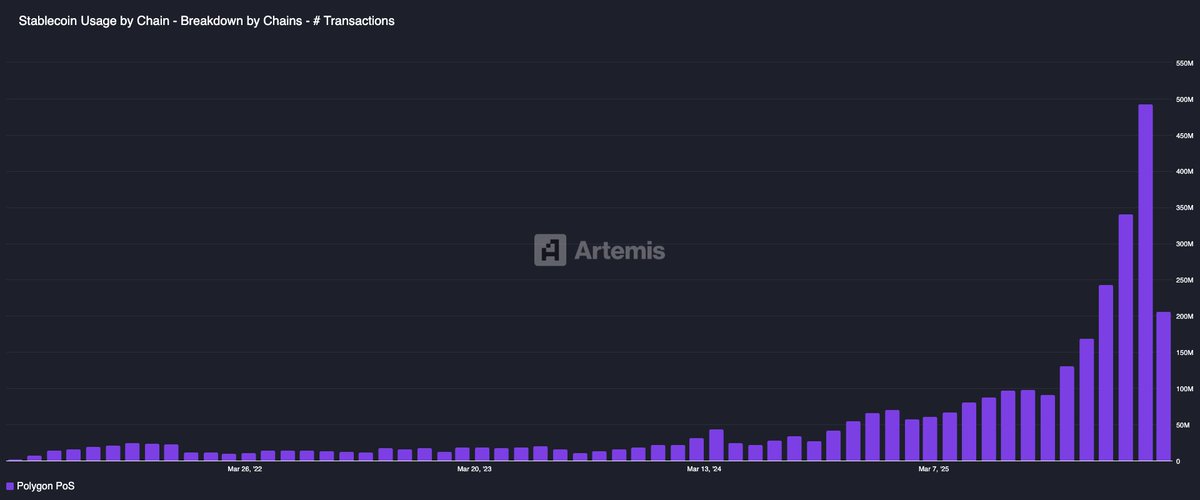 Sandeep | CEO, Polygon Foundation (※,※) tweet media